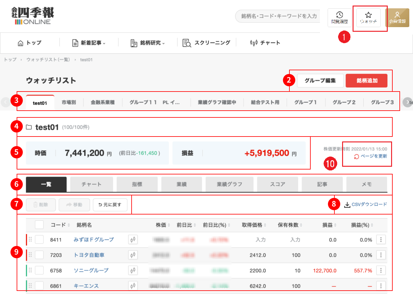 ウォッチリストの概要・画面説明｜会社四季報オンライン – 東洋経済新