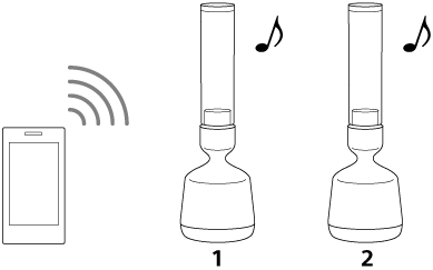 LSPX-S2 | ヘルプガイド | 2台のスピーカーを使用して、BLUETOOTH接続