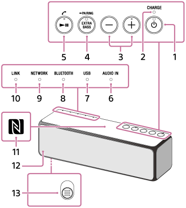 h.ear go 2 (SRS-HG10) | ヘルプガイド | 各部の名前と働き