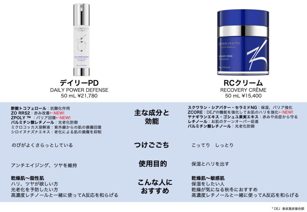 ゼオスキン デイリーPD，RCクリームはどう違うの？ | 【福岡県福津市