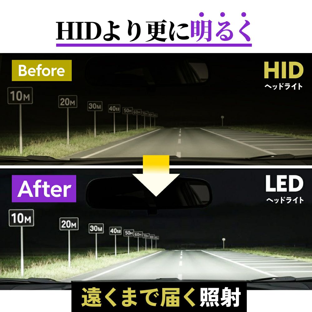 Dシリーズ LEDヘッドライト D2S/D2R & D4S/D4R専用 6500K ホワイト光