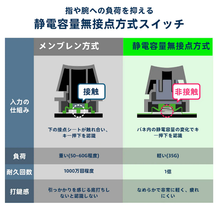 静電容量無接点キーボード NIZ【Atom 66】レビュー – 音ガジェ探求記