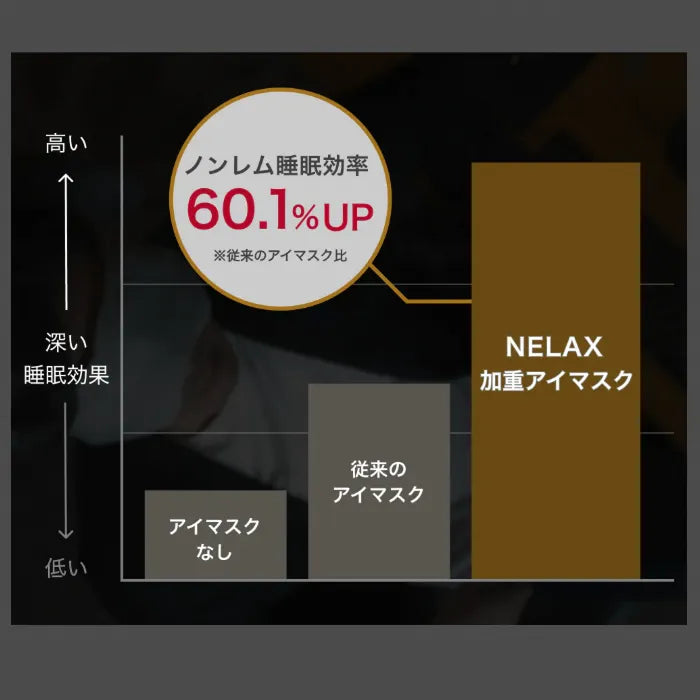 NELAX 加重アイマスク めざましテレビ紹介☆