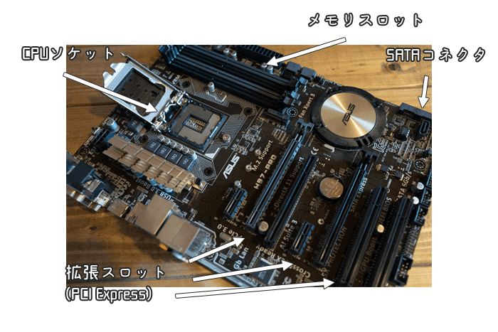 ゲーミングPCにマザーボードは重要？マザボの機能や役割について