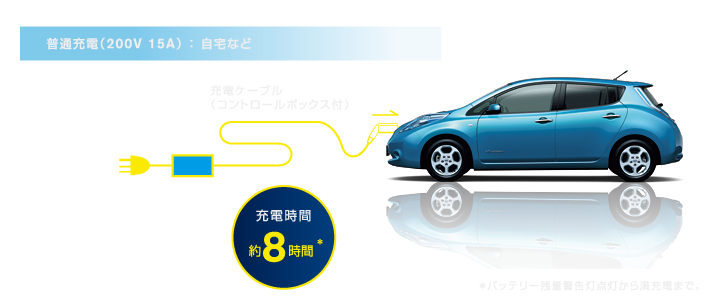 日産 ｜ 電気自動車（EV） 日産リーフ [ LEAF ] ｜ 充電方法 ｜ 充電