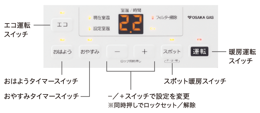 スタンダードモデル 140-6173型 - ガスファンヒーター｜大阪ガス
