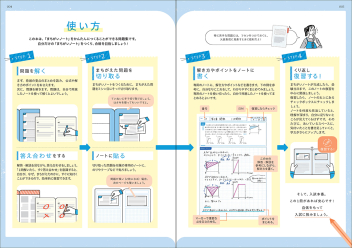 1問ずつ切り取って、まちがいノートをつくれる問題集 高校入試 数学