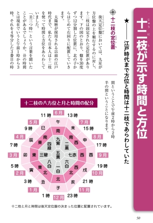 いちばんよくわかる九星方位気学 改訂新版』 ｜ 学研出版サイト