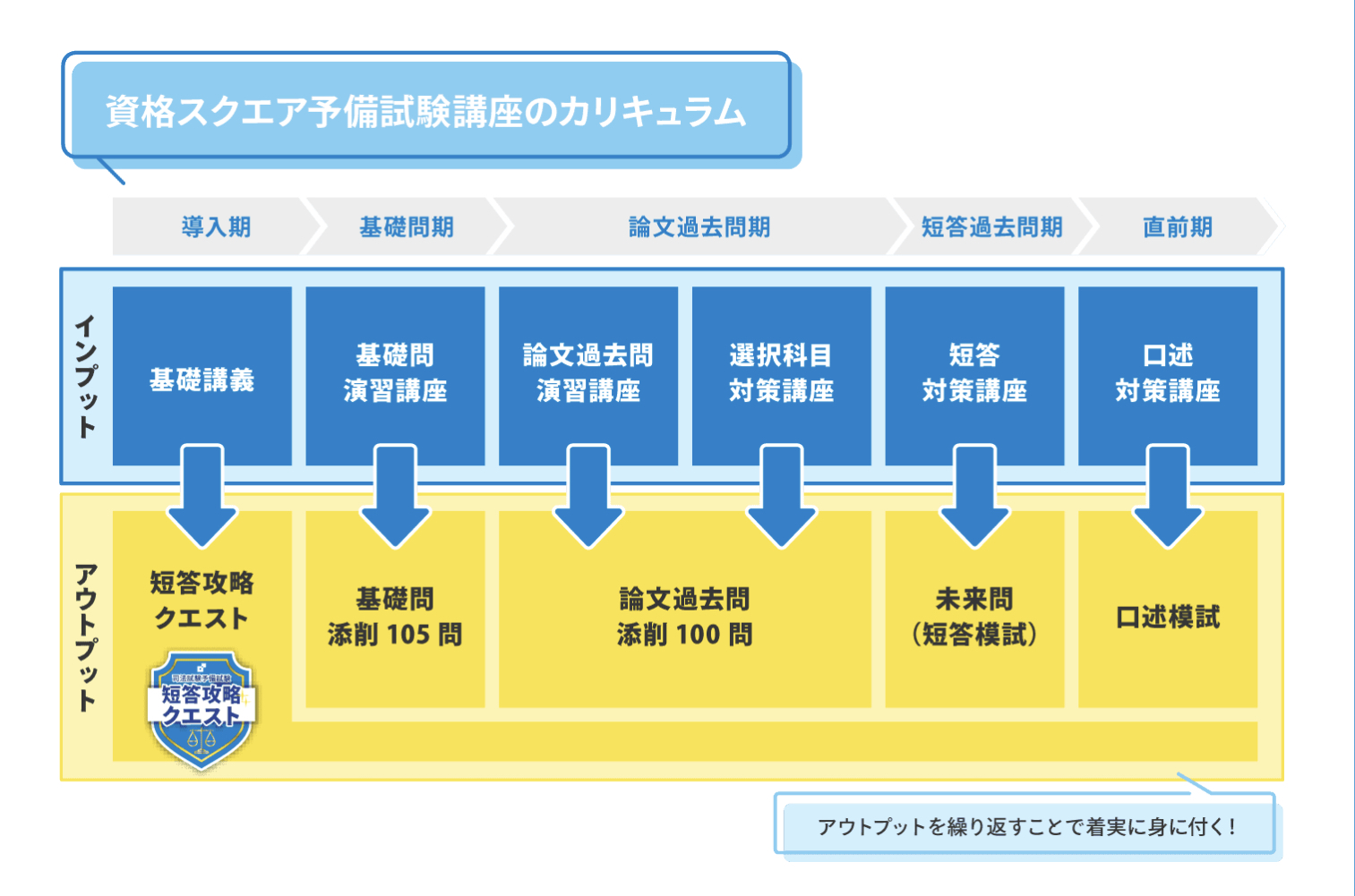 資格スクエア「司法試験・予備試験講座」の評判・口コミは？費用や
