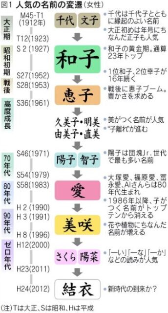 赤ちゃんの名付け・命名は開運の核心 福岡市占い宝琉館六本松本館 手相