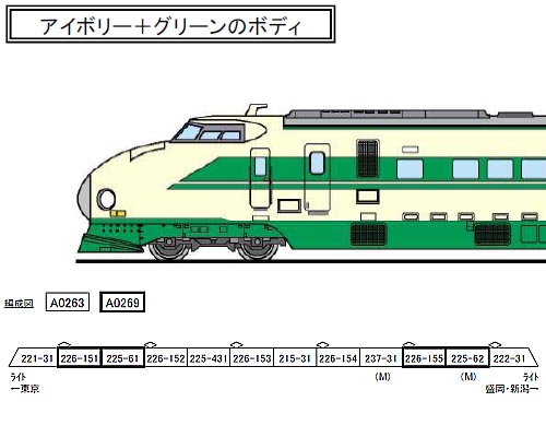 マイクロエース A0263 新幹線200系-0番台・ピンストライプ基本8両