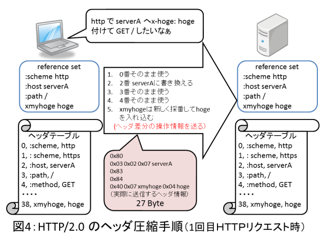 Prostrate様 まとめ商品 リクエスト 2点