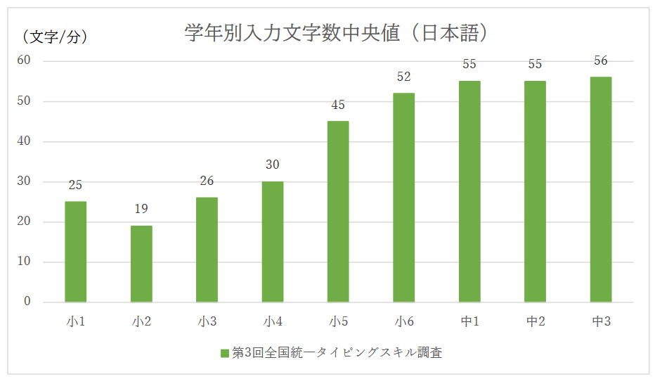 2026年1月 中3 第3回 学力推移調査 ベネッセ 学力推移調査 ベネッセ