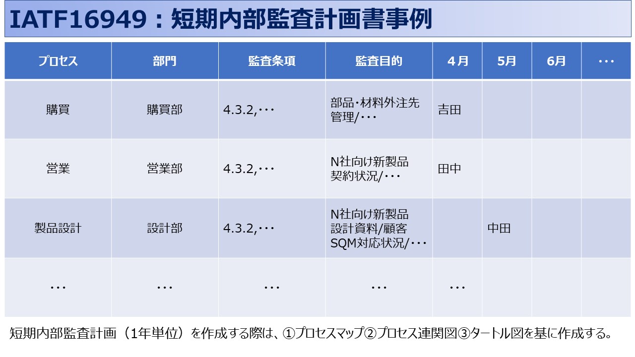 監査手法：ISO19011の理解とQMS運用の秘訣解説 | ISO9001・IATF16949の