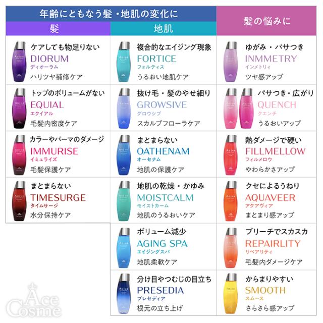 ミルボン オージュア リペアリティ ヘアートリートメント 詰替用 1000g