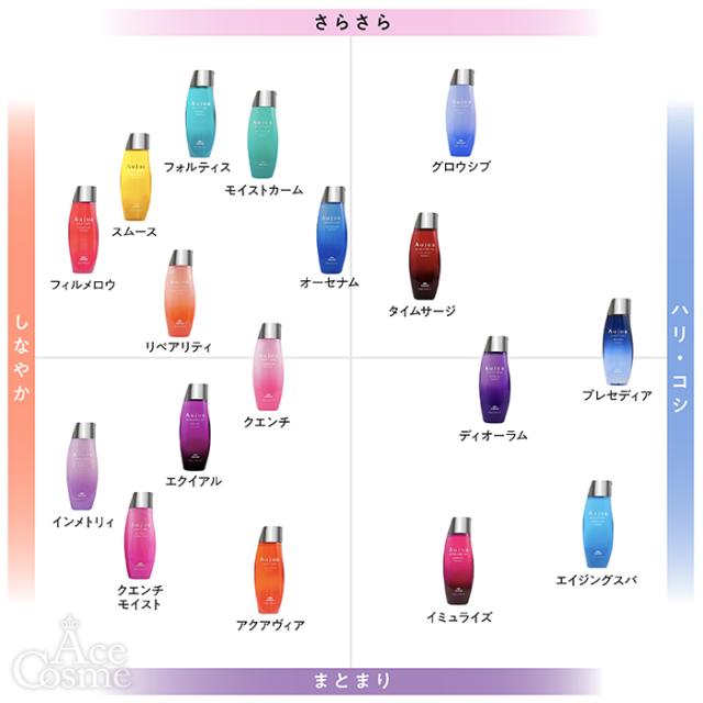 ミルボン オージュア スムース シャンプー 詰替用 1000ml milbon Aujua