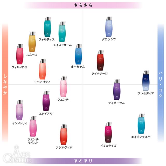 ミルボン オージュア プレセディア シャンプー詰替用 1800ml milbon