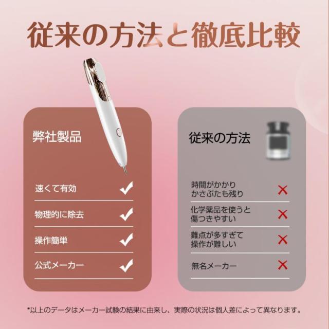 最新型】レーザーペン ほくろ除去ペン 美顔器 家庭用 そばかす 除去