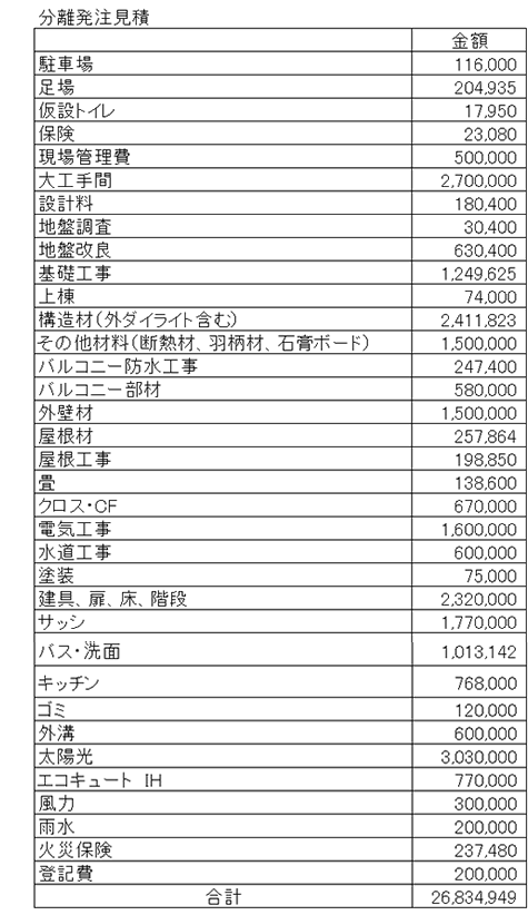 注文住宅の費用】見積もり白書-イエマガ