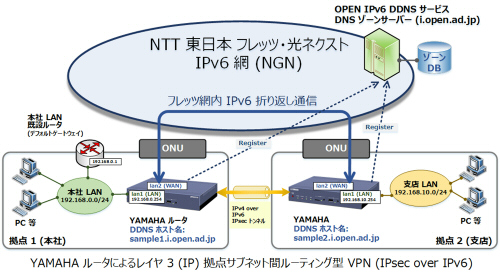 YAMAHA ルータでの使用方法 - OPEN IPv6 ダイナミック DNS for