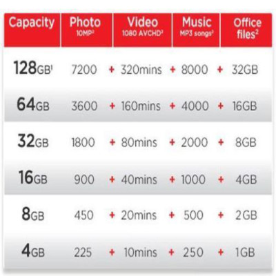 16GB SD SanDisk Memory Card For Nikon Coolpix L110 L310 L810 P6000