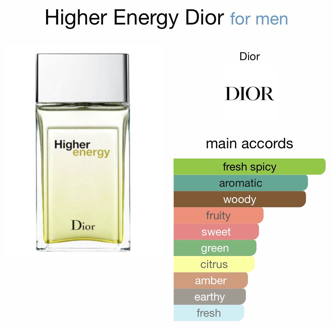 Dior HIGHER ENERGY 3.4oz/100ml EDT Cologne For Men - NEW IN BOX | eBay