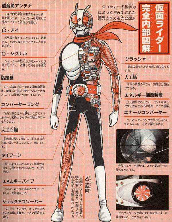 Kamen Rider internal anatomy」おしゃれまとめの人気アイデア