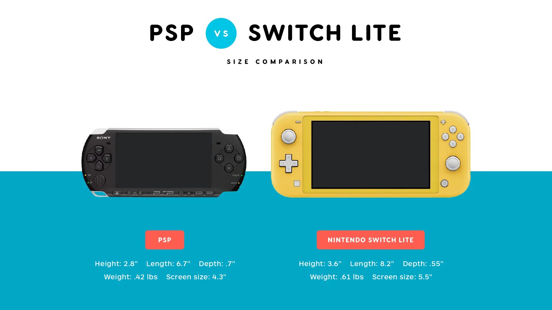 I already have a modded Switch Lite, should I also buy a modded