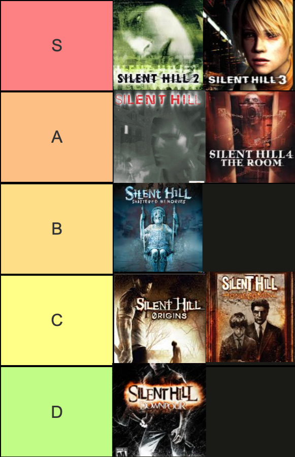 個人的なサイレントヒルゲームのティアリスト : r/silenthill