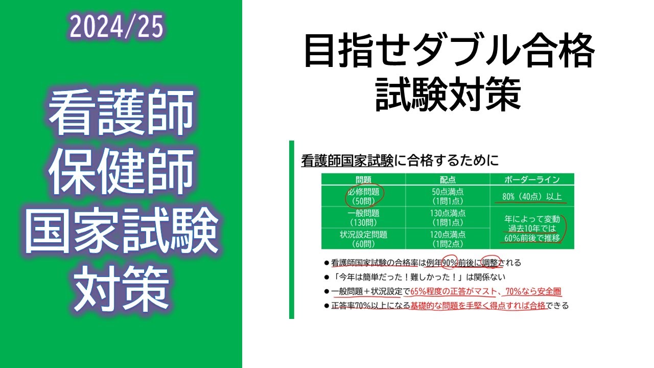 2025看護師国家試験対策・試験対策 - YouTube