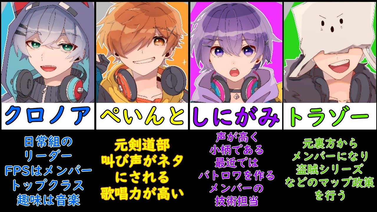 日常組】日常組と4人のメンバー紹介【グループ紹介動画】 - YouTube