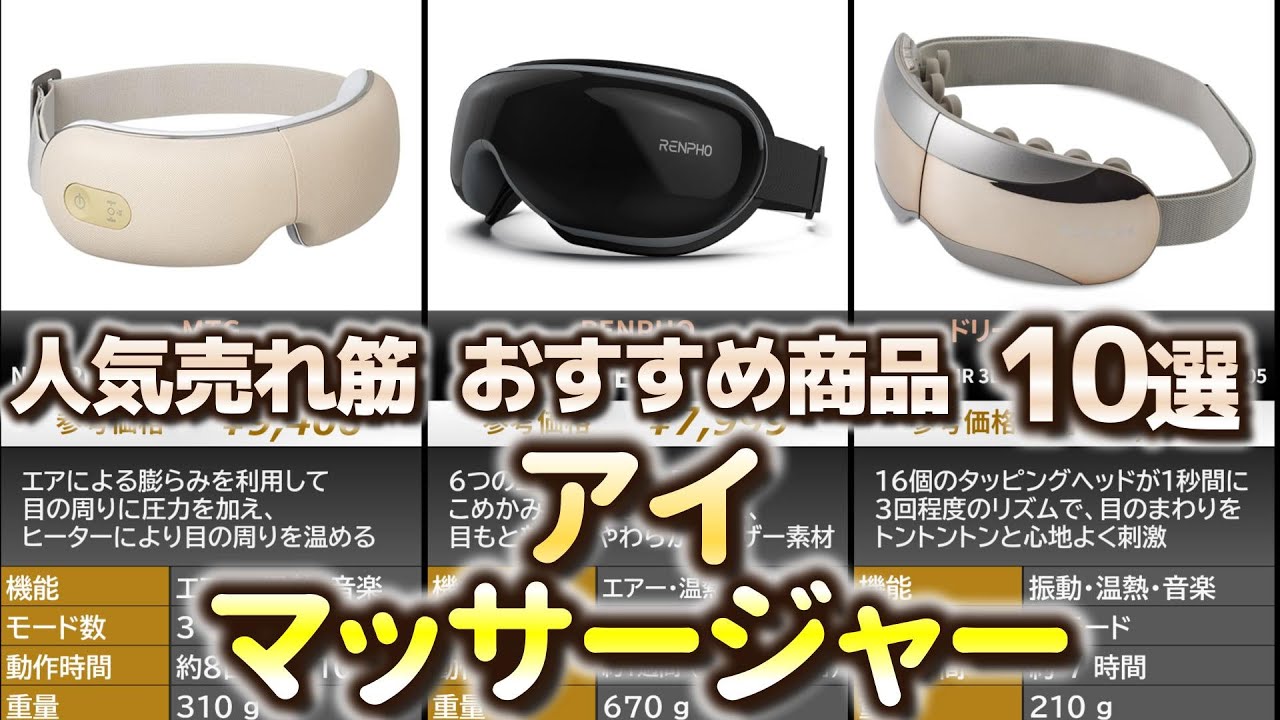 Top 10 Best-Selling Eye Massagers [2024] [Eye Care/Eye Warmer