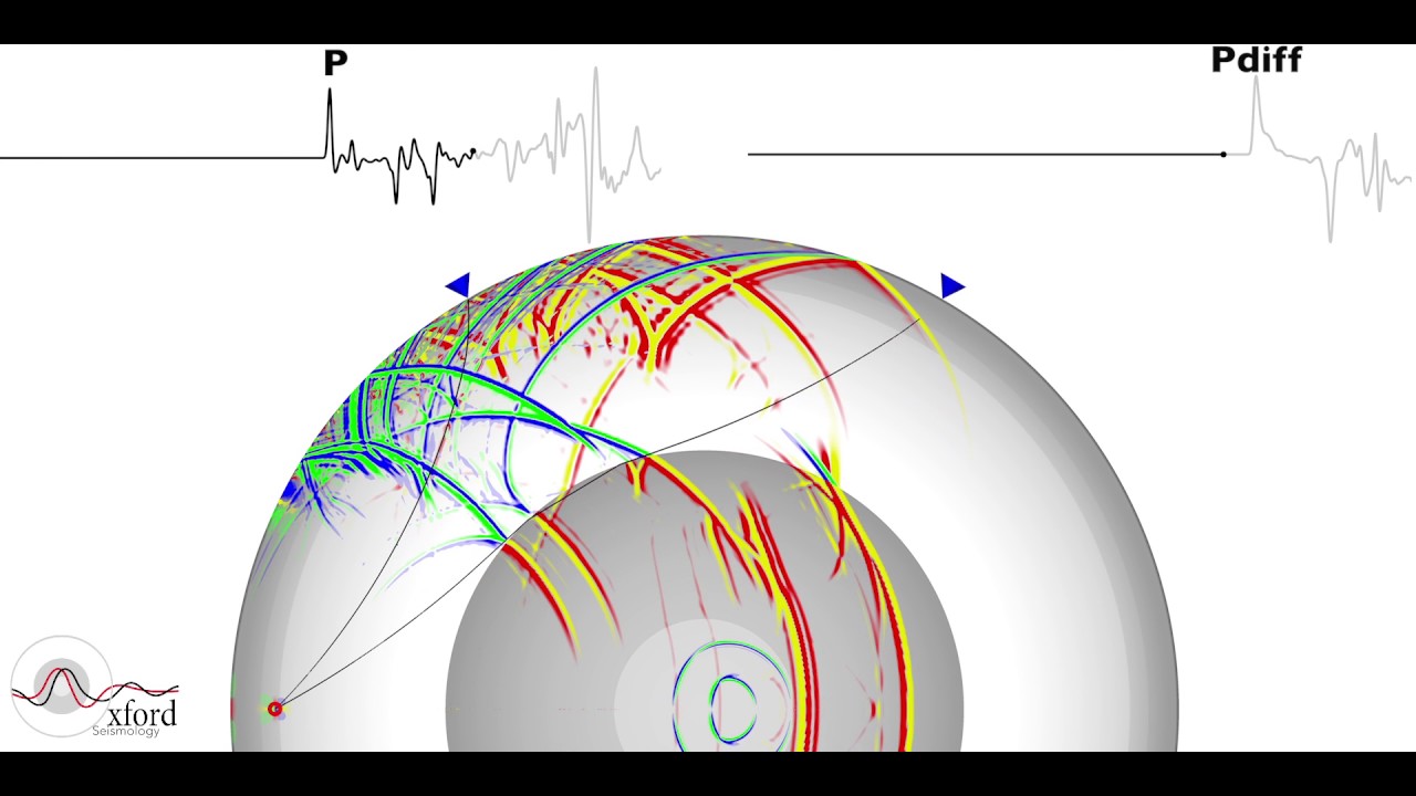 Seismic Wave Propagation (Part 1) - YouTube