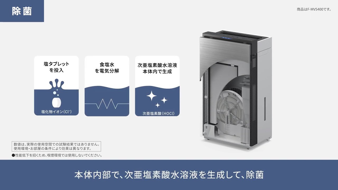 次亜塩素酸 空間除菌脱臭機 Ziaino[ジアイーノ] 商品紹介（除菌篇