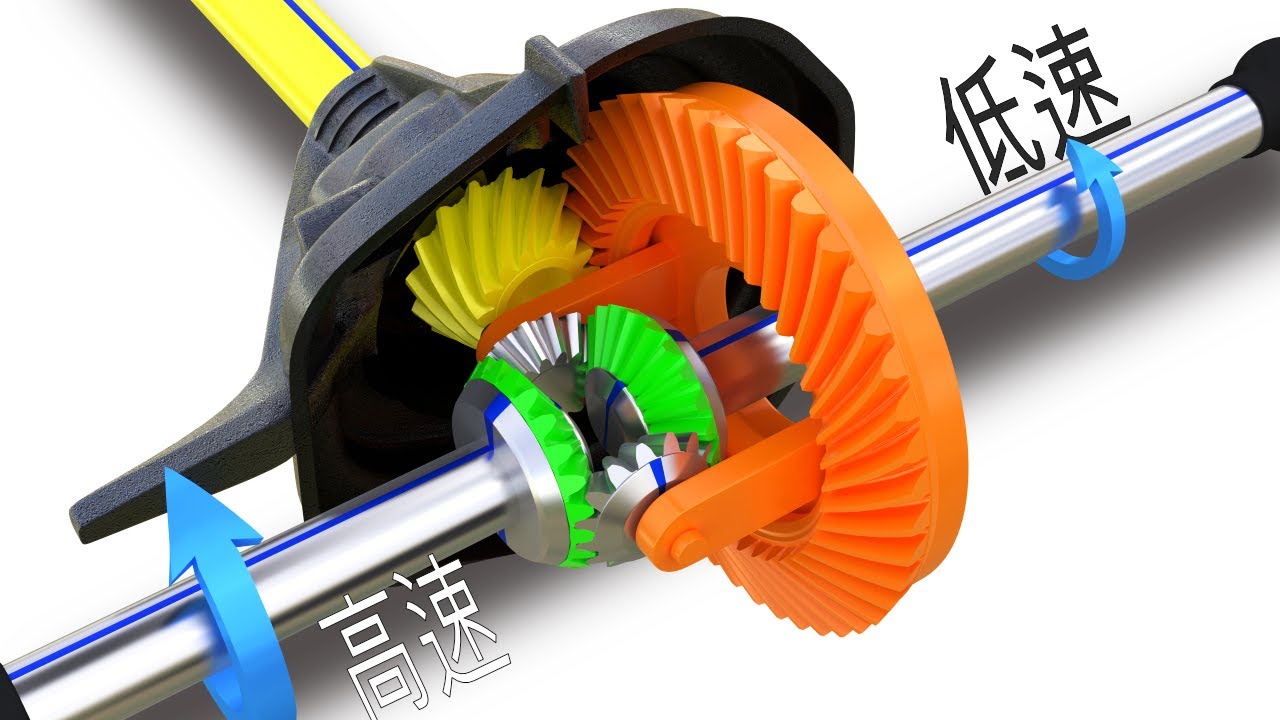 Differential (Diff) | How does it work? - YouTube