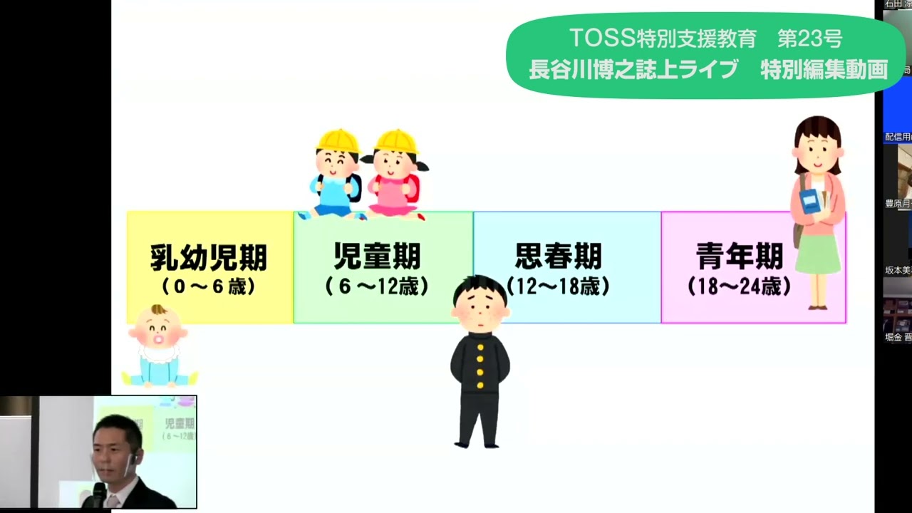 TOSS特別支援教育第23号 動画版・誌上ライブ（長谷川博之）｜ささエる