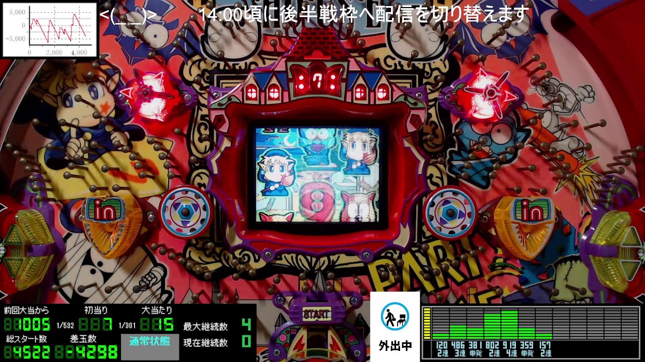 前半戦～14:00頃【ミドマ】パチンコライブ配信 竹屋 初代 CRモンスター