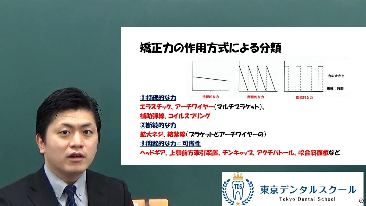 矯正力の作用方式による分類 3分で分かる歯科医師国家試験対策 - YouTube