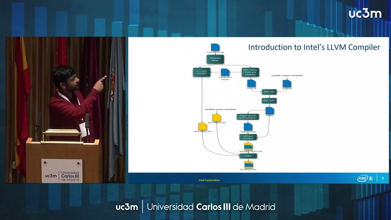 SYCL Integrated compiler runtime for accelerated Deep Learning