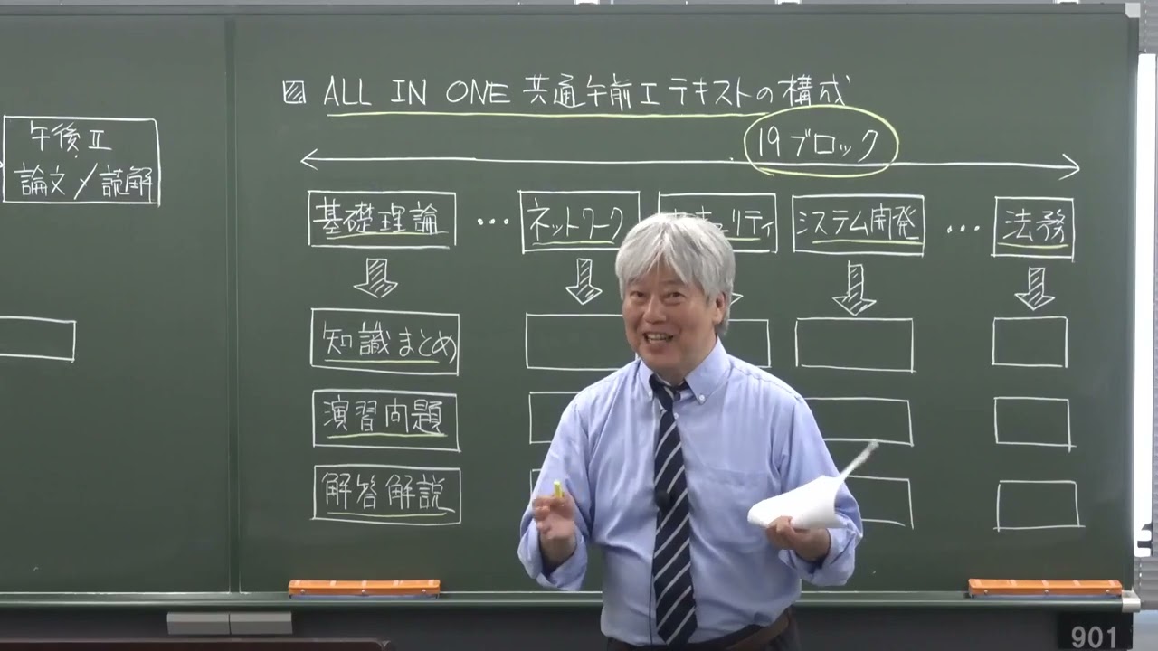 2025年度版 ALL IN ONE パーフェクト・マスター 共通午前Ⅰ | 資格本の