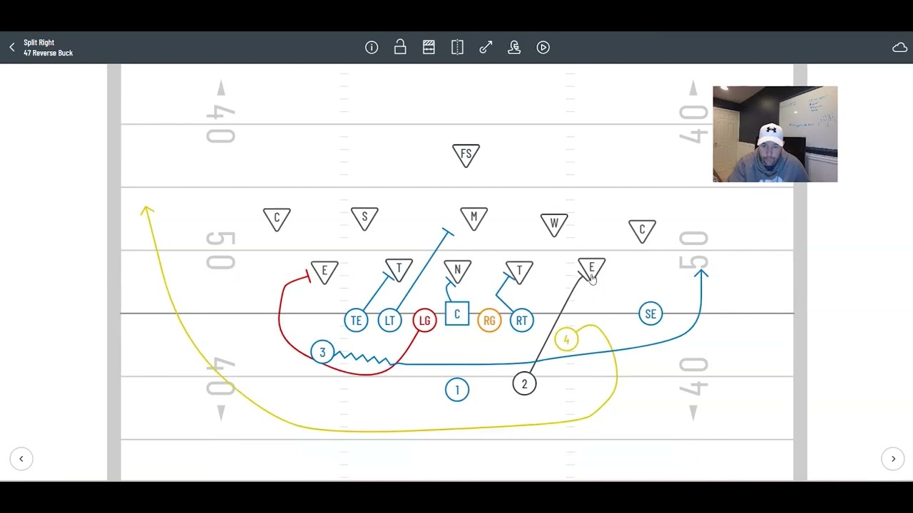 Reverse Buck Play | Shotgun Jet Wing T - YouTube