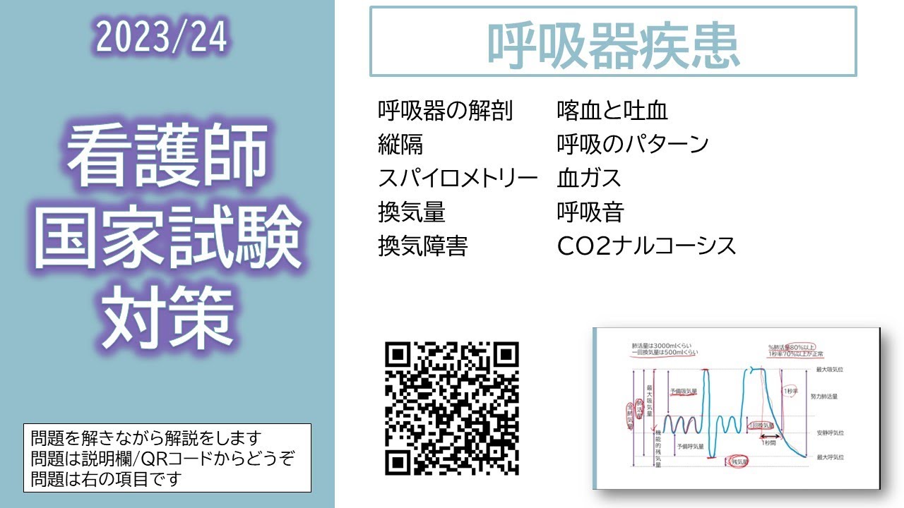 2024看護師国家試験対策・呼吸器疾患 - YouTube