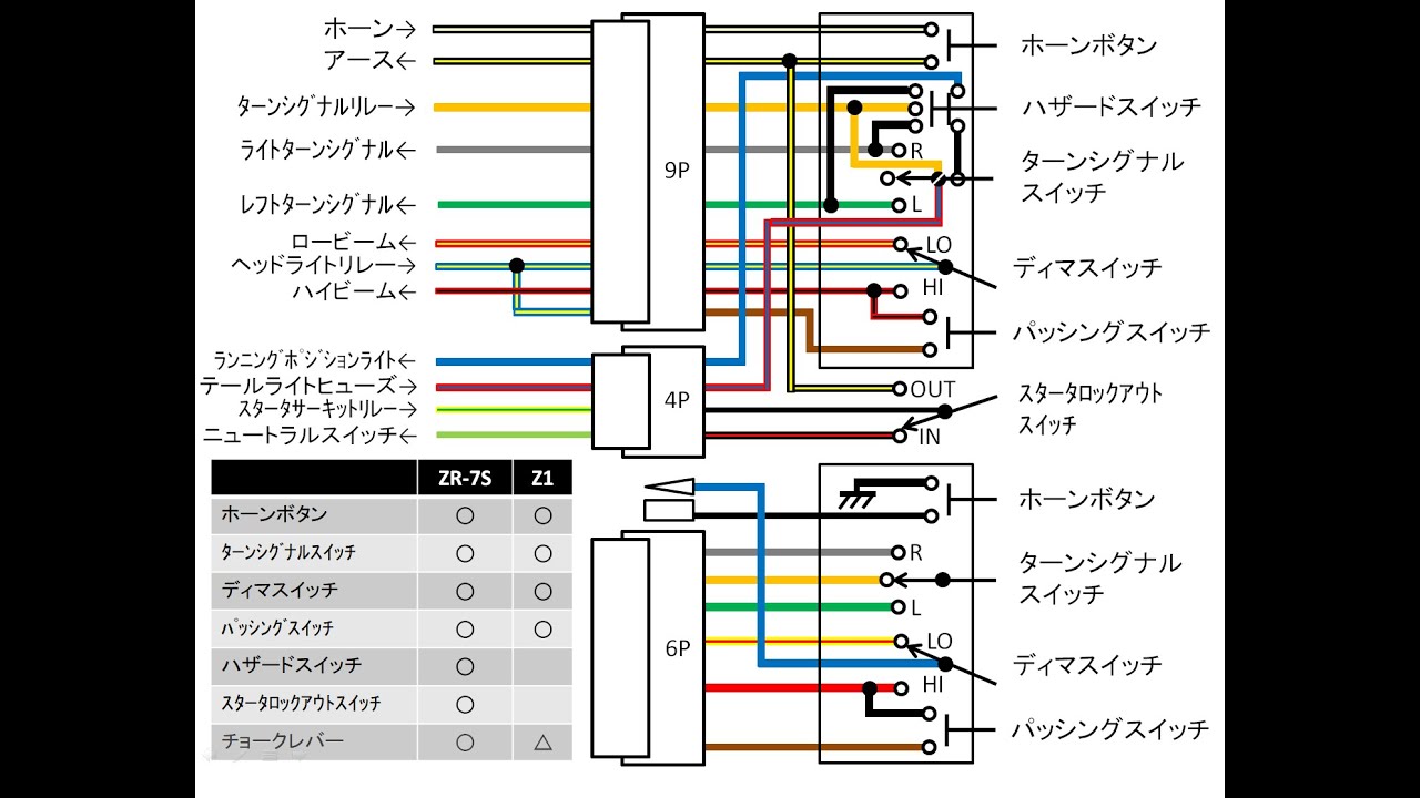ZR-7S Modification 6 (Replacing the Handlebar Switch Box ~Wiring