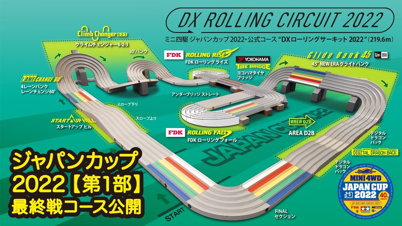 ミニ四駆ジャパンカップ2022 LIVE配信番組【1】「DXローリング
