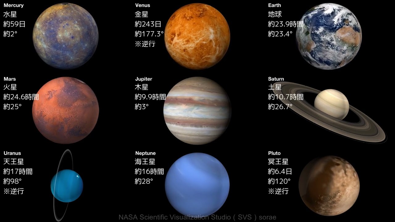 一目でわかる！太陽系8惑星＋冥王星の自転方向と傾き