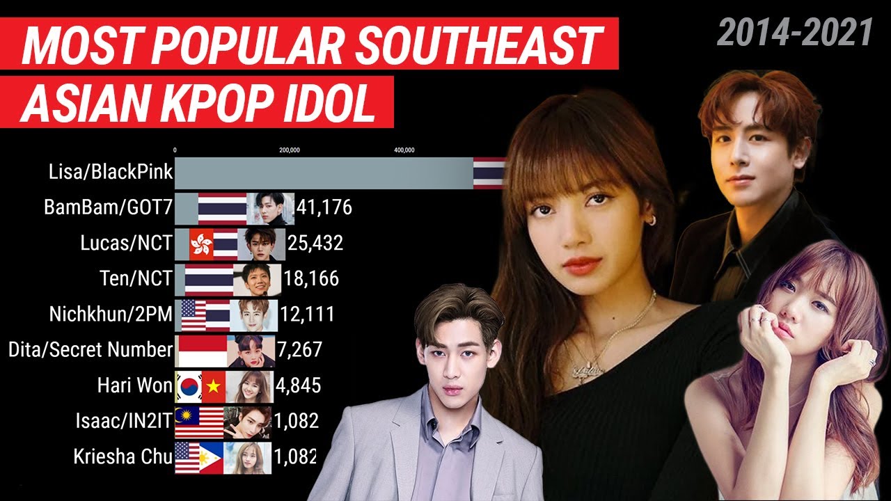 SEA.014 Most Popular Southeast Asian KPOP Idol (2014-2021) - YouTube