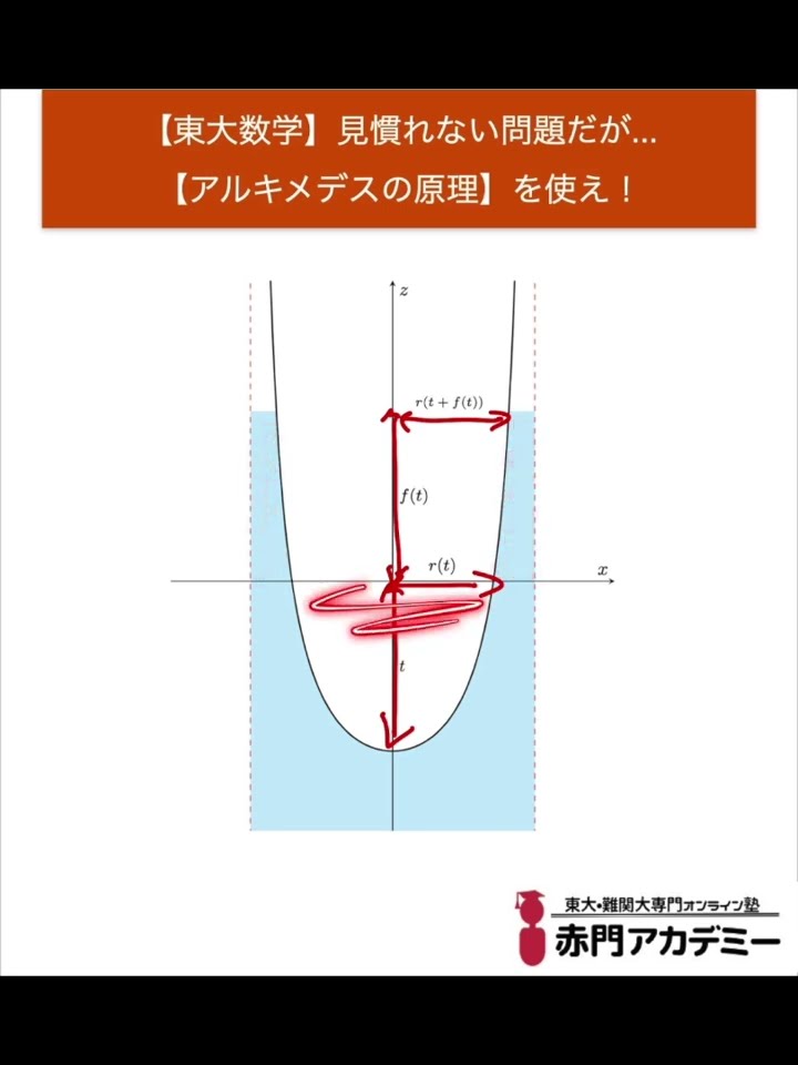 東大数学】見慣れない問題だが…【アルキメデスの原理】を使え！#shorts