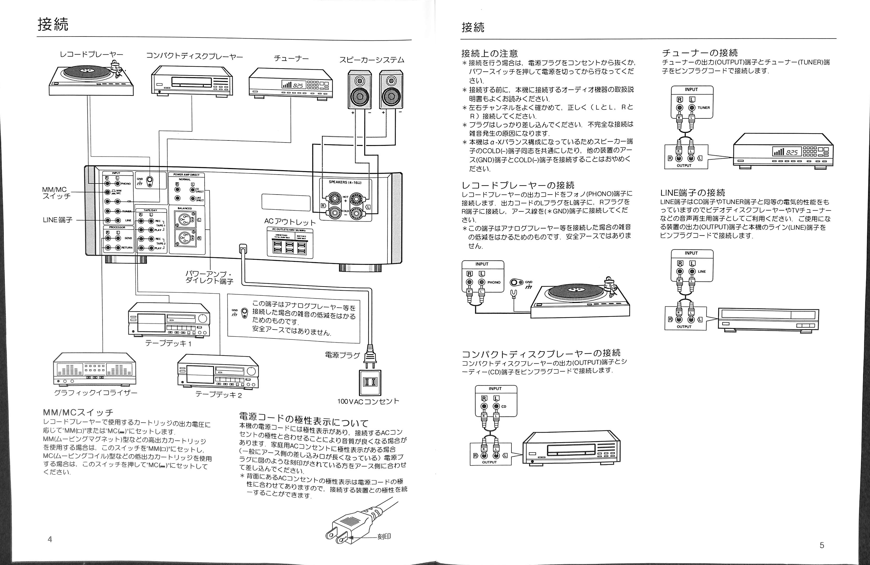 SANSUI AU-α907MR の詳細情報 | オーディオデータベース