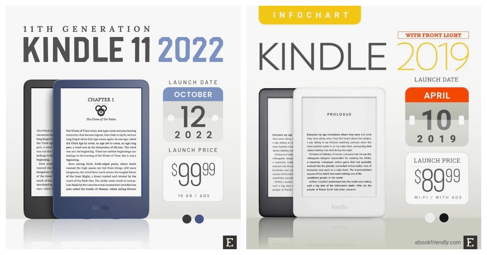 Amazon Kindle 11 (2022) – things to know before buying it – Ebook