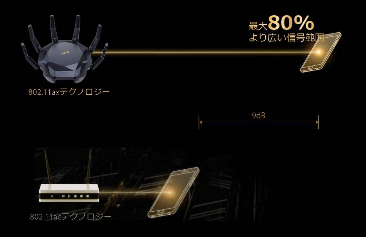 丸いボディを8本のアンテナが囲う独特なデザインのWi-Fi 6無線ルーター